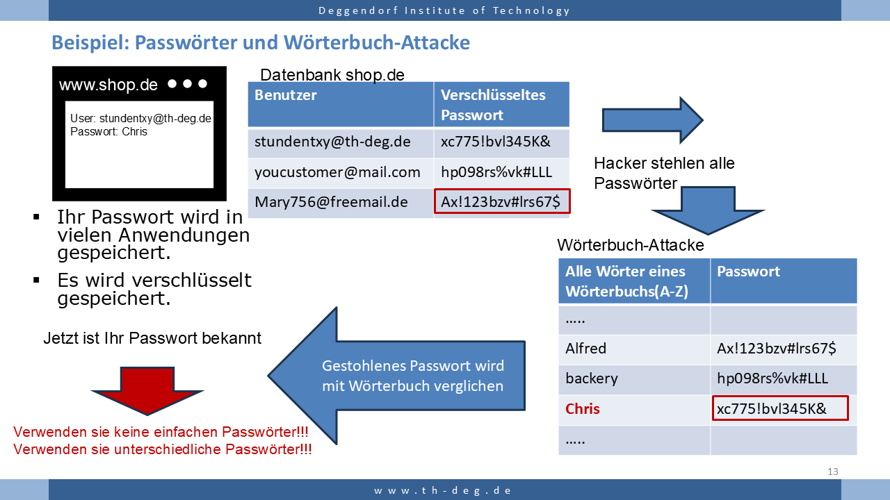 Example