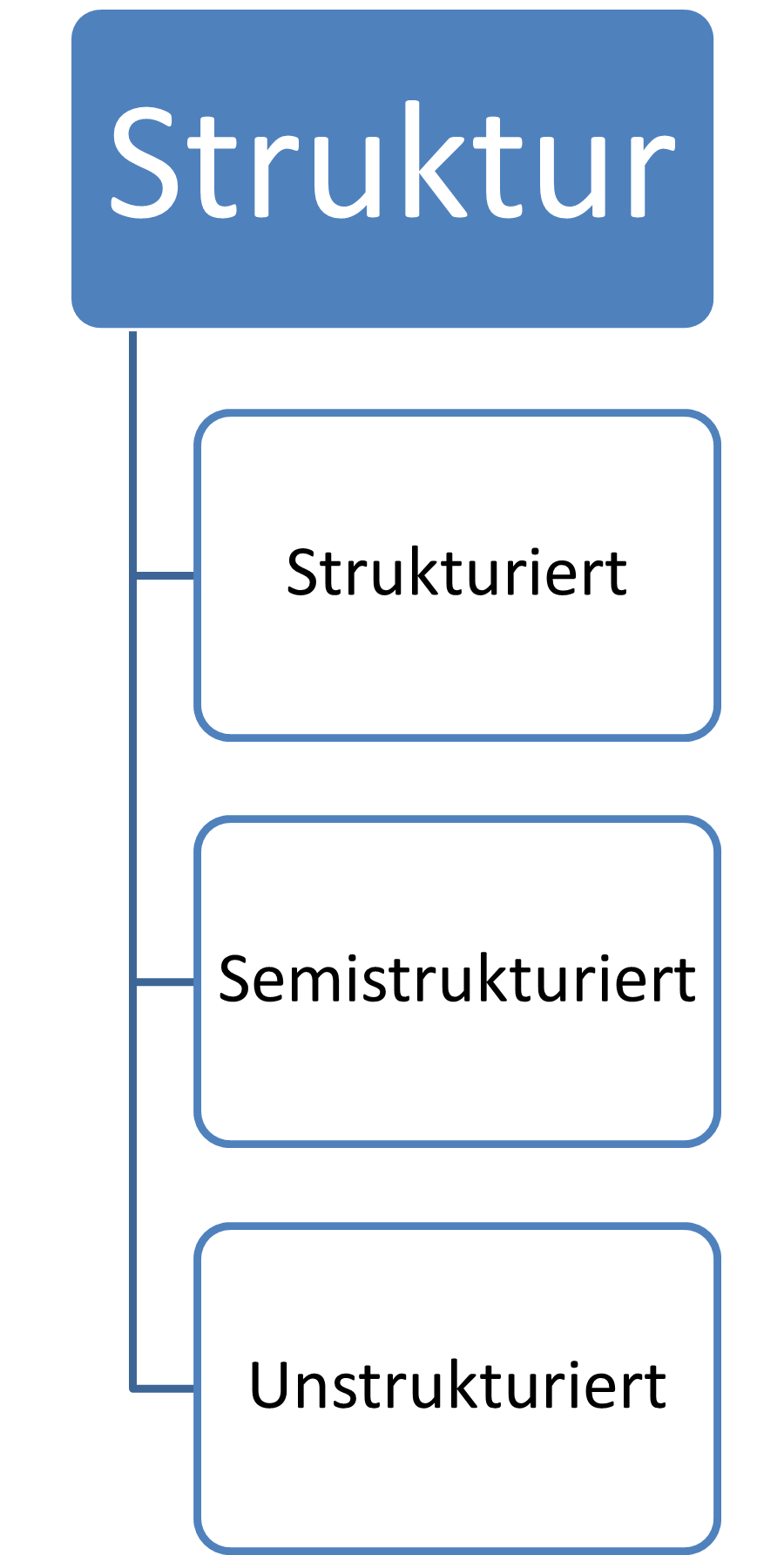 by structure