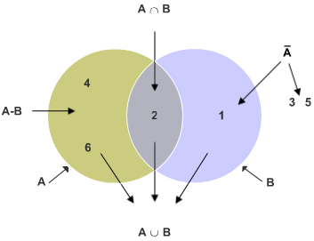 Venn-Diagramm