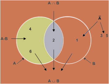Venn-Diagramm